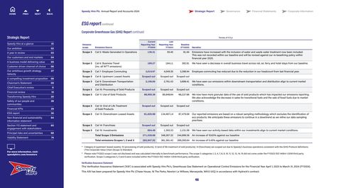 Emissions data extracted from page 47