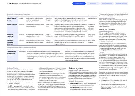 Emissions data extracted from page 39