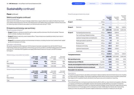 Emissions data extracted from page 40