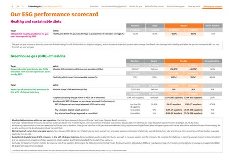 Emissions data extracted from page 35