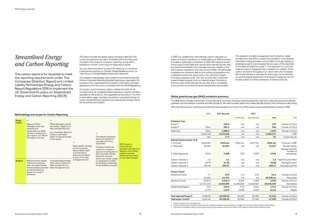 Emissions data extracted from page 9