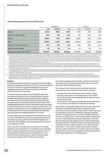 Emissions data extracted from page 32