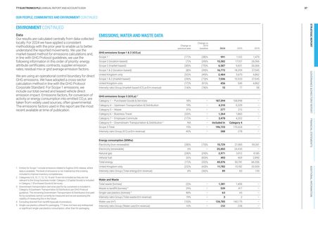 Emissions data extracted from page 39