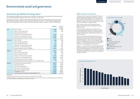 Emissions data extracted from page 16