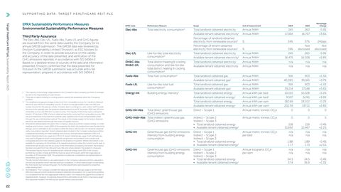 Emissions data extracted from page 23