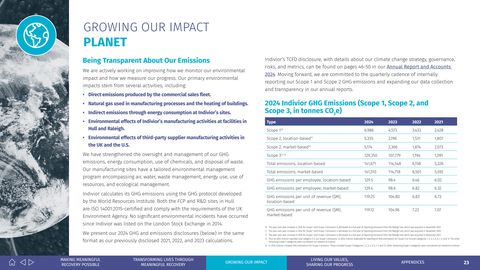 Emissions data extracted from page 23
