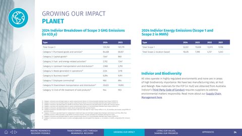Emissions data extracted from page 24