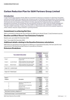 Emissions data extracted from page 2