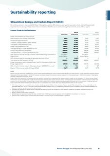 Emissions data extracted from page 1