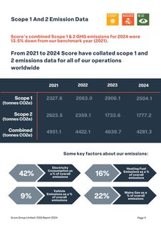 Emissions data extracted from page 13
