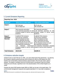 Emissions data extracted from page 3