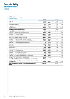 Emissions data extracted from page 88