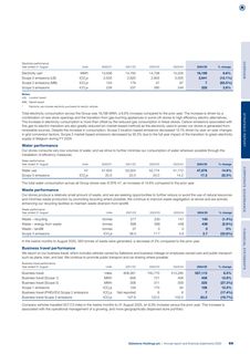 Emissions data extracted from page 71