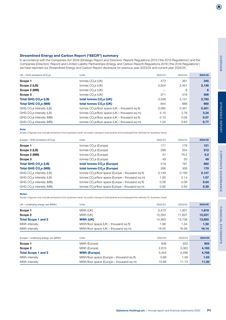 Emissions data extracted from page 73