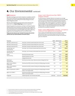 Emissions data extracted from page 17