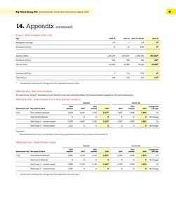 Emissions data extracted from page 48