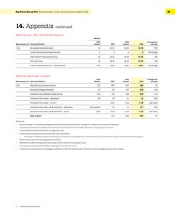 Emissions data extracted from page 49