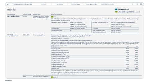 Emissions data extracted from page 64
