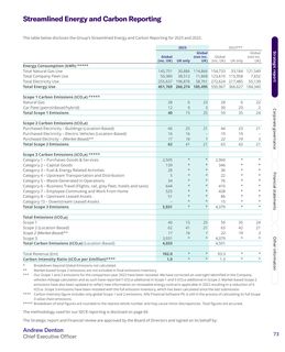 Emissions data extracted from page 75