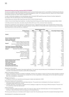 Emissions data extracted from page 50
