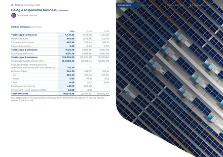 Emissions data extracted from page 34