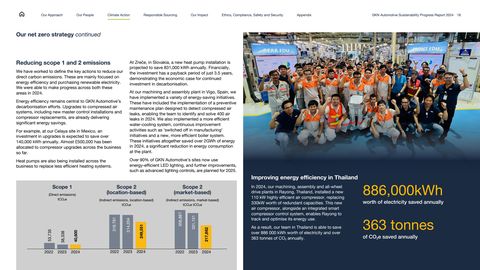 Emissions data extracted from page 18
