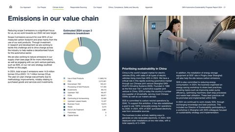 Emissions data extracted from page 21