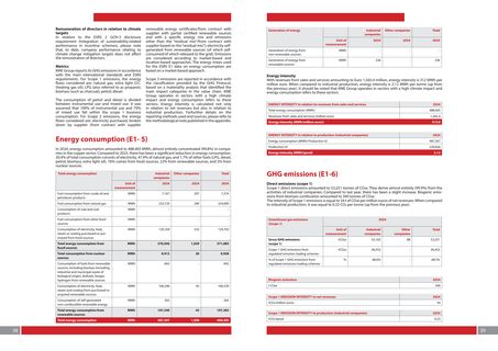 Emissions data extracted from page 21