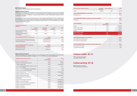 Emissions data extracted from page 22