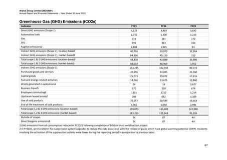 Emissions data extracted from page 67