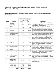 Cover of the source filing