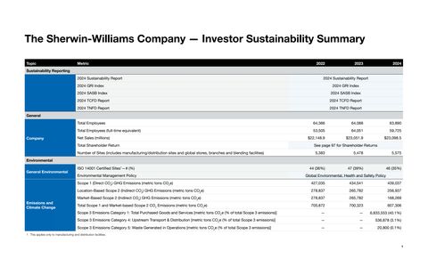 Cover of the source filing