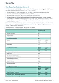 Cover of the source filing