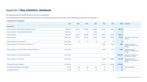 Cover of the source filing