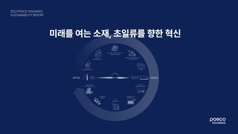 Cover of the source filing