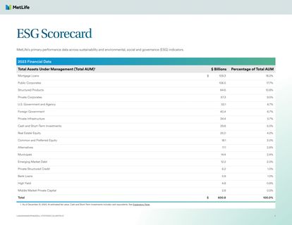 Cover of the source filing